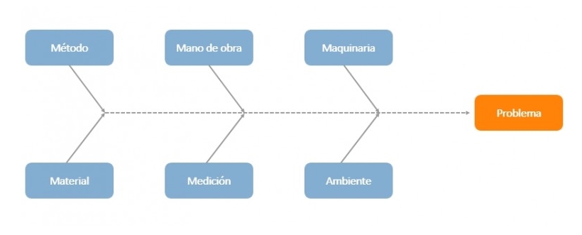 acciones correctivas